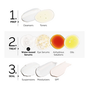 Niacinamide 10% + Zinc 1%