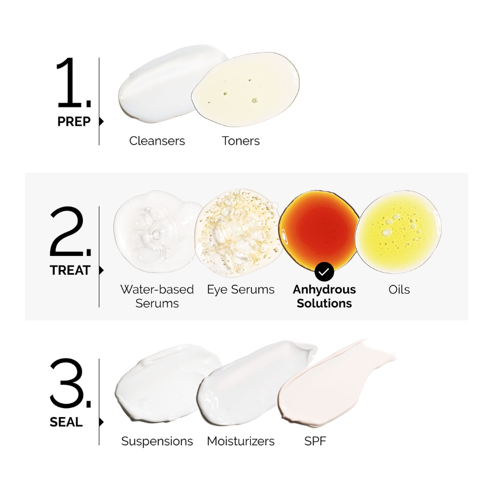 Retinol 0.5% in Squalane