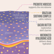 SOL DE JANEIRO DELICIA DRENCH BODY BUTTER