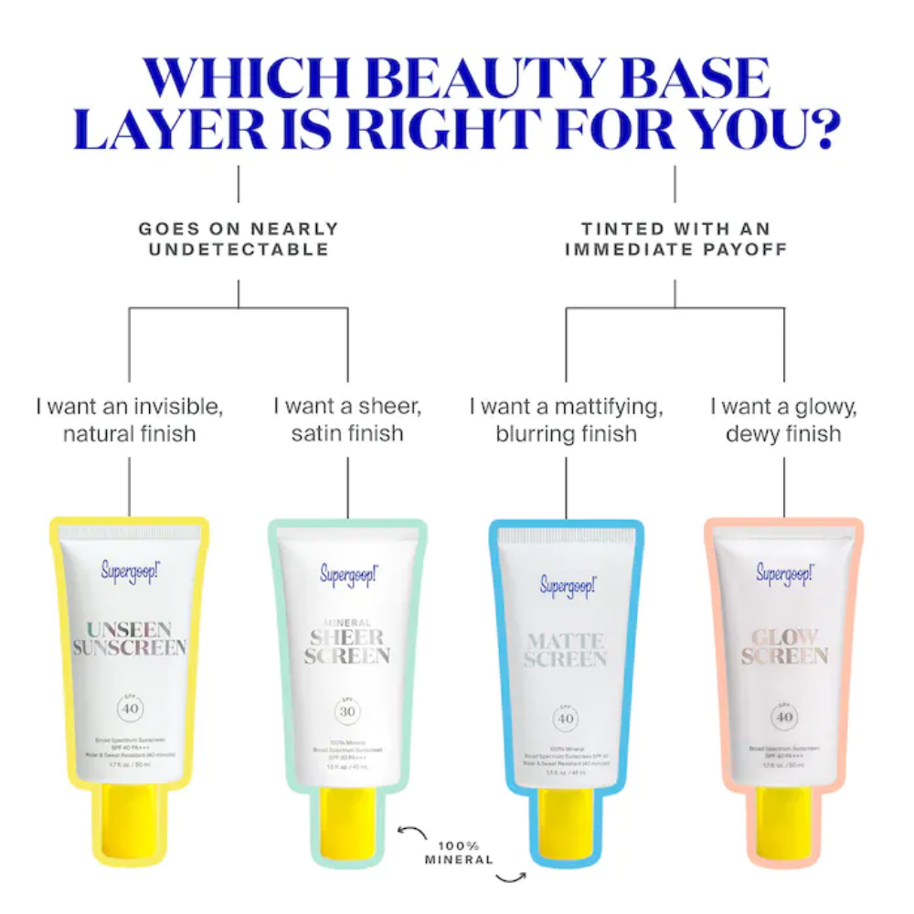 Glowscreen Broad Spectrum Sunscreen SPF 40 PA+++
