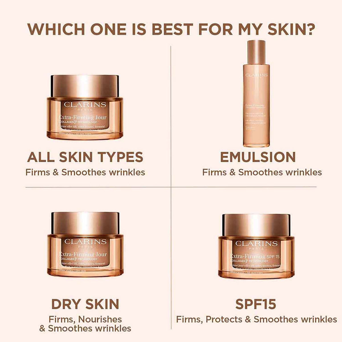 Clarins Extra-Firming Emulsion (100 ml) - Clarins