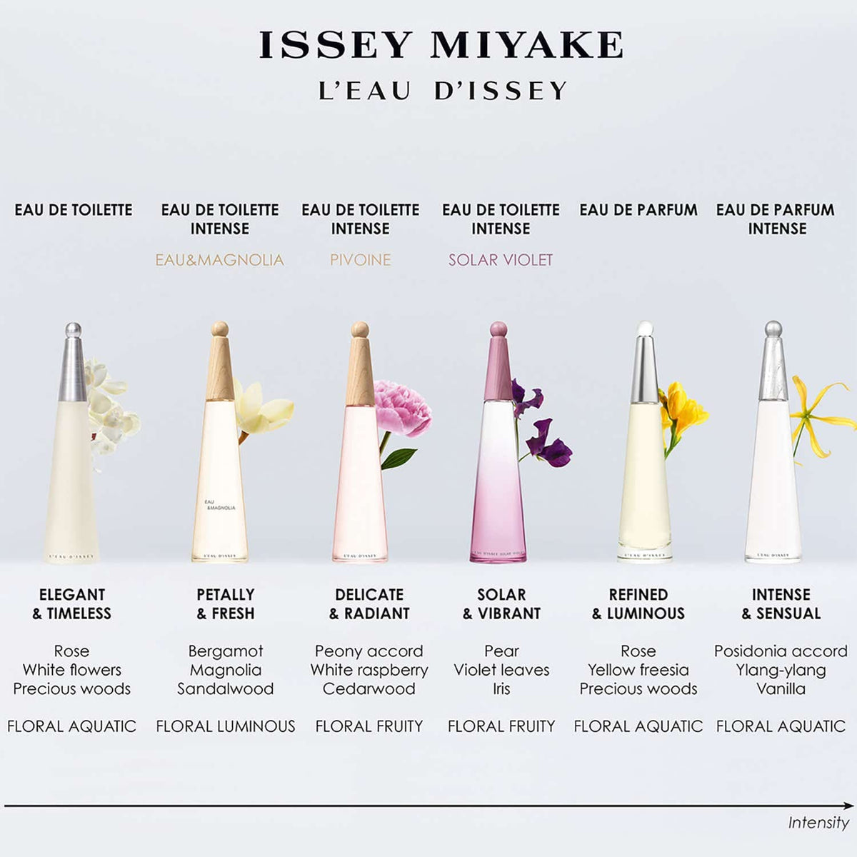 Issey Miyake L'Eau D'Issey Eau De Parfum Intense (30 ml) - Issey Miyake