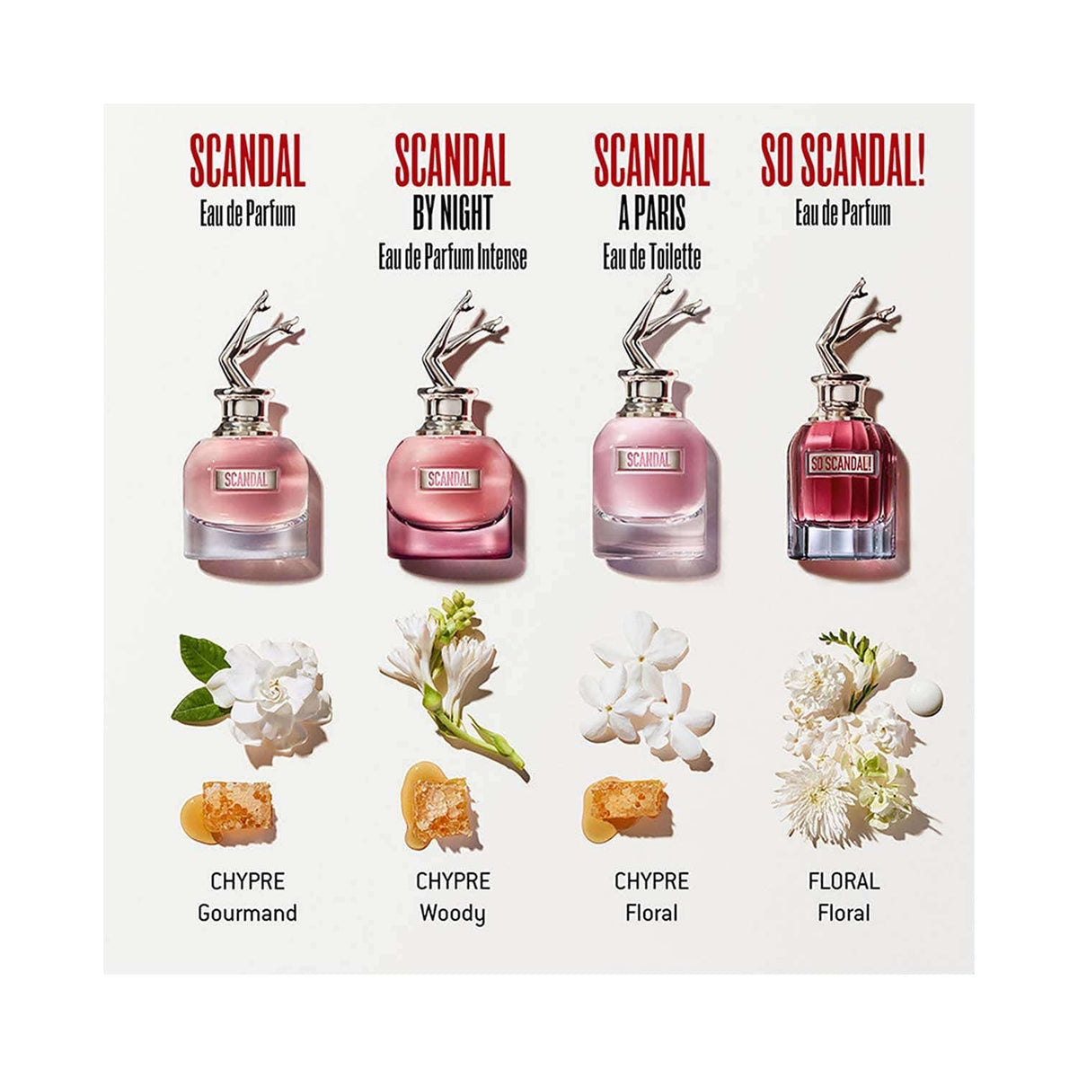 Jean Paul Gaultier So Scandal! Eau De Parfum (30ml) - Jean Paul Gaultier