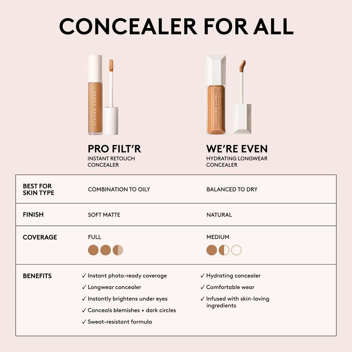 FENTY BEAUTY We're Even Hydrating Concealer - 280C (9 ml) - FENTY BEAUTY
