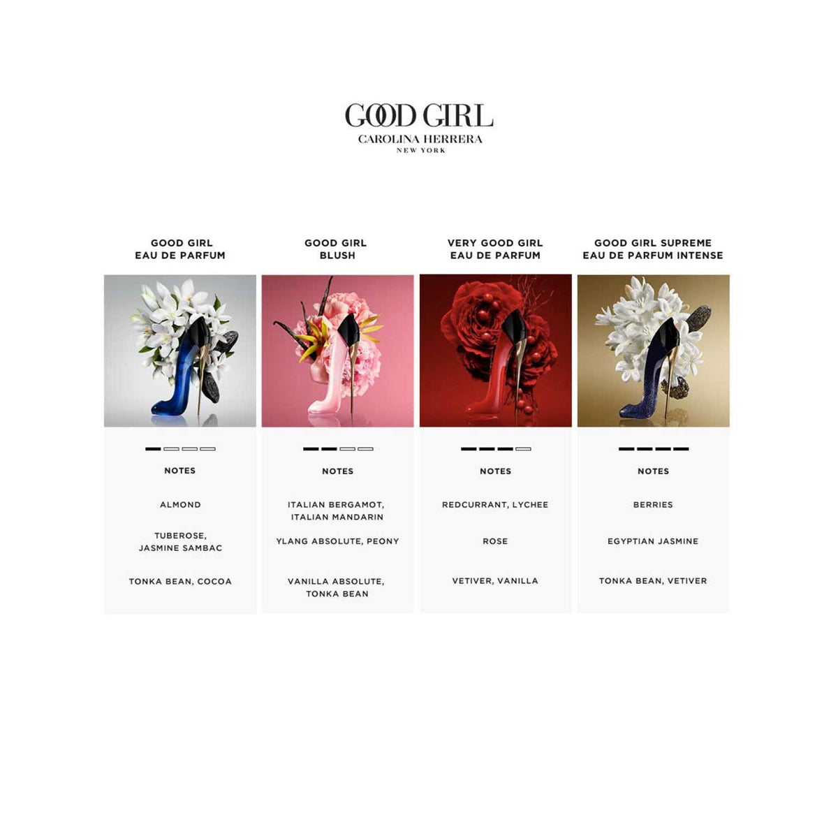 Carolina Herrera Good Girl Blush Eau De Parfum Roller Ball (10ml) - Carolina Herrera