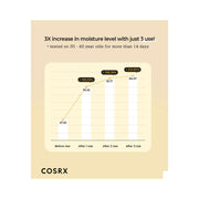 COSRX Full Fit Propolis Synergy Toner (150ml) - COSRX