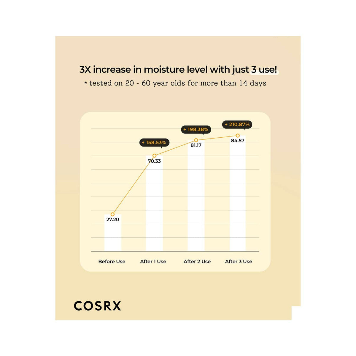COSRX Full Fit Propolis Synergy Toner (150ml) - COSRX
