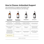 Multi-Antixoidant Radiance Serum